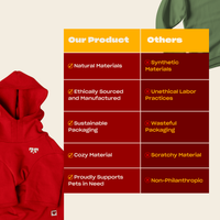 Comparison table showing our hoodie uses natural, ethically sourced, sustainably packaged, cozy materials and supports pets, unlike others
