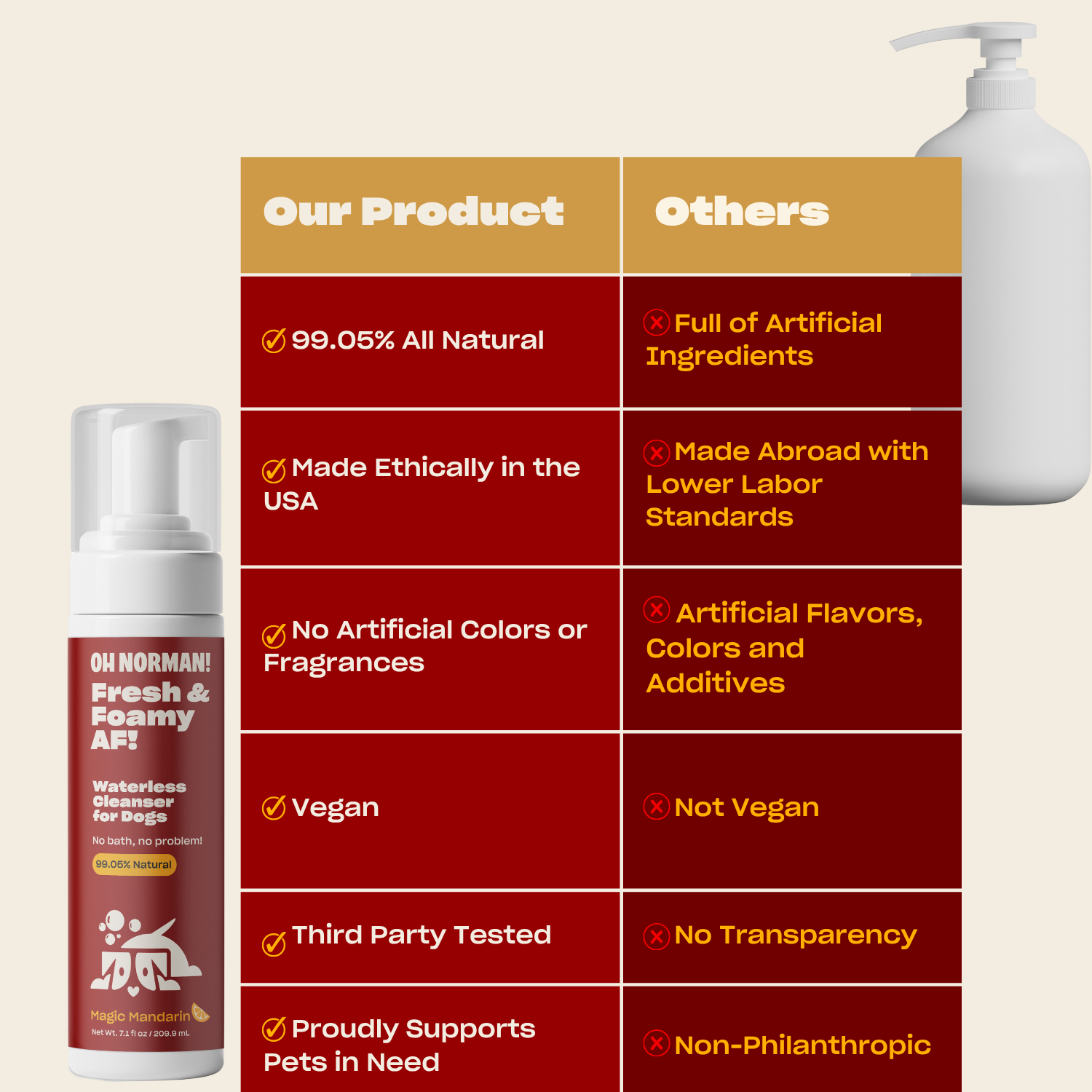 Bottle of OH NORMAN! Fresh & Foamy AF! Waterless Cleanser for Dogs, Magic Mandarin scent, with text 'No bath, no problem!' and '99.05% Natural'.