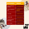 Comparison chart showing Our Product versus Others: Our Product is Board Certified Vet Reviewed, Natural Ingredients Only, Easy Wipe, Made in USA, Proudly Supports Pets in Need, Fast Process. Others have No Vets Consulted, Artificial Flavors, Colors and Additives, Tedious Products, Made Outside USA, Non-Philanthropic, Lengthy Brushing. Images show a dog having its teeth cleaned with a wipe and another dog being brushed with a toothbrush.