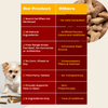 Product categories and items list with a dog looking up; categories include Our Products and Others with items like Free Range Beef Jerky, Organic Treats, and more.