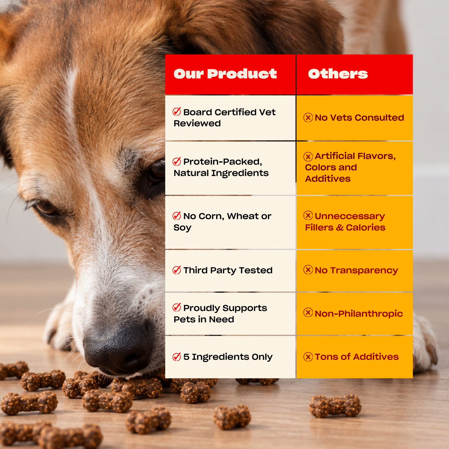 WTF Dog Treats: Chicken Treats