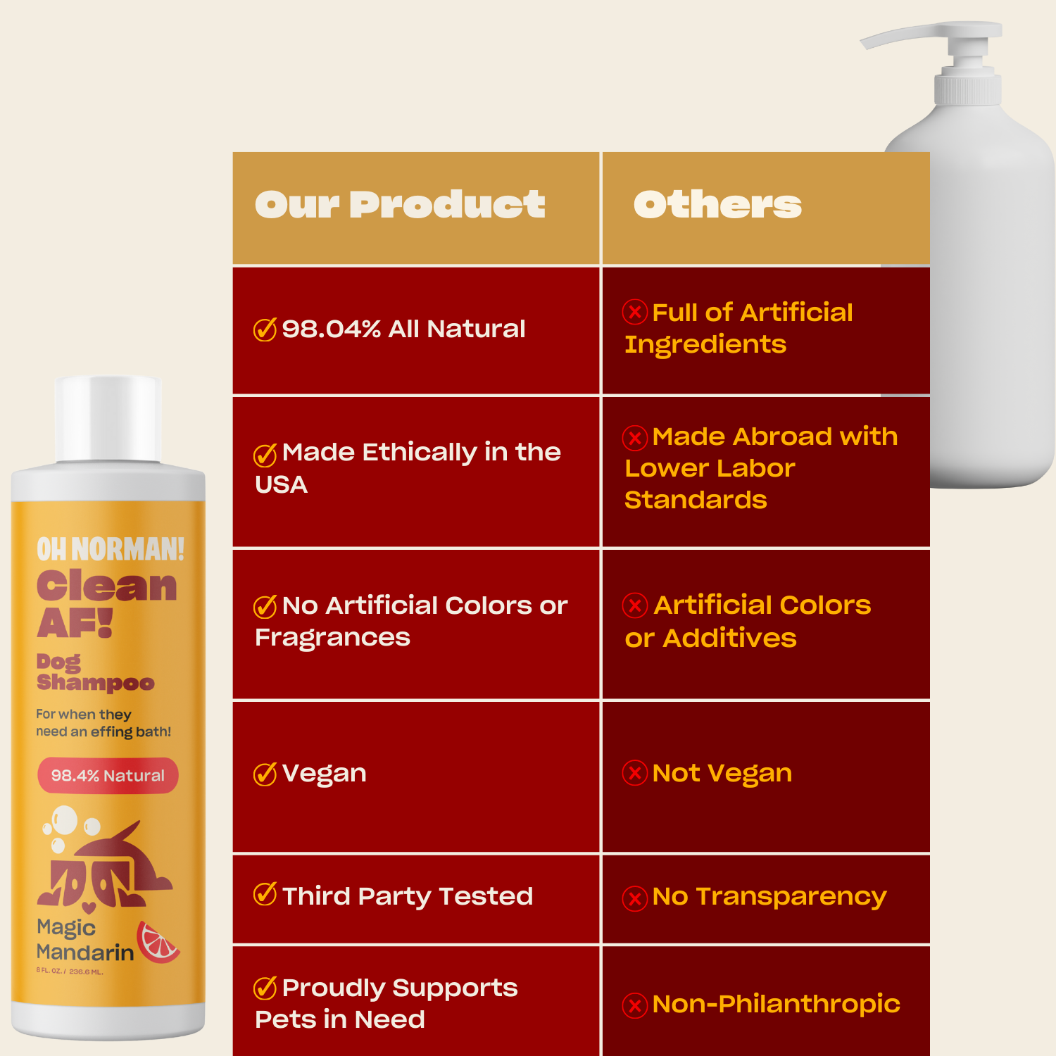 Clean AF bottle beside comparison table labeled Our Products vs Others. Our products includes points for 98% natural, made ethically in the USA, no artificial colors and fragrances, vegan, third party tested and proudly supports pets in need.