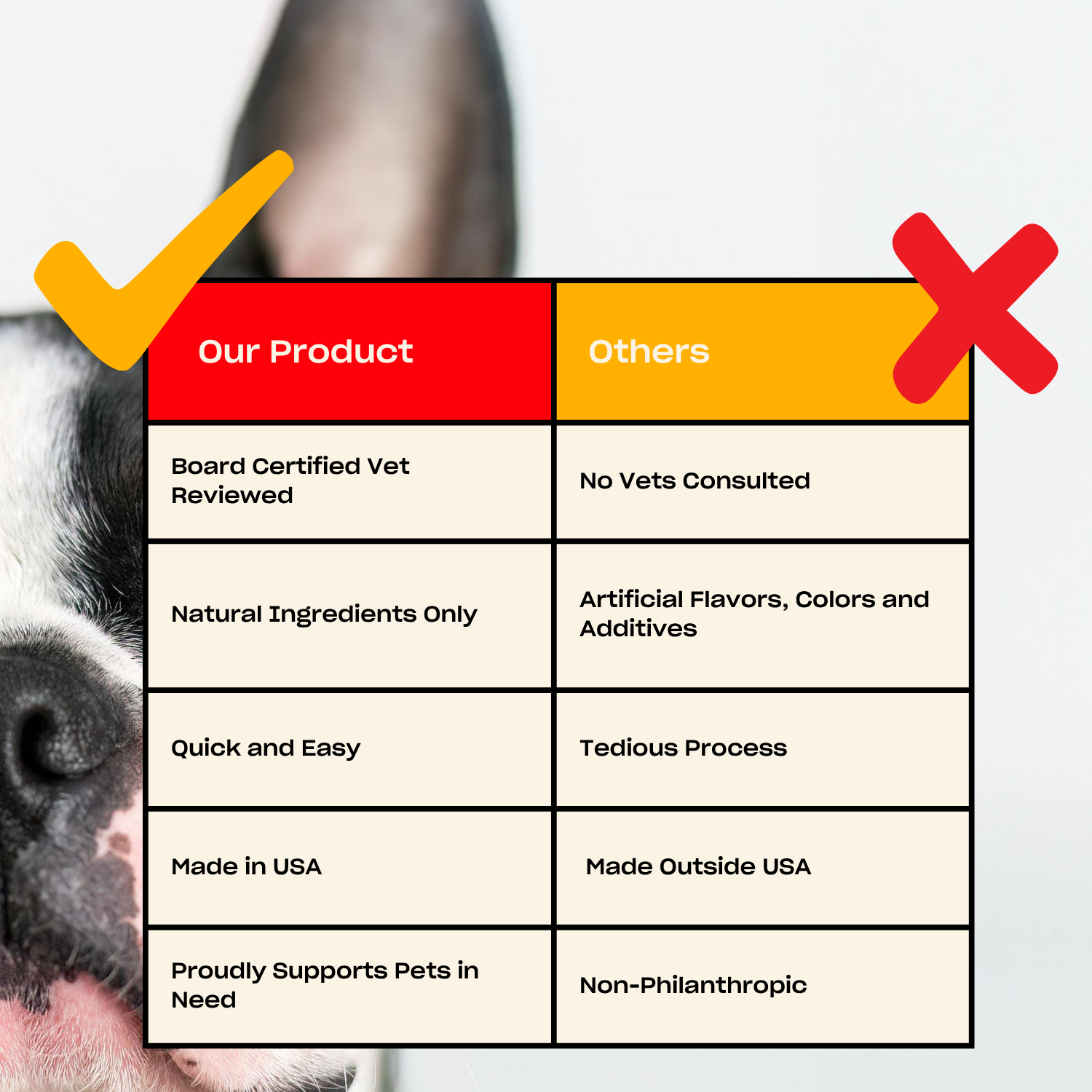 Comparison table showing 'Our Product' vs 'Others' with vet-reviewed, natural ingredients, quick and easy use, made in USA, supports pets