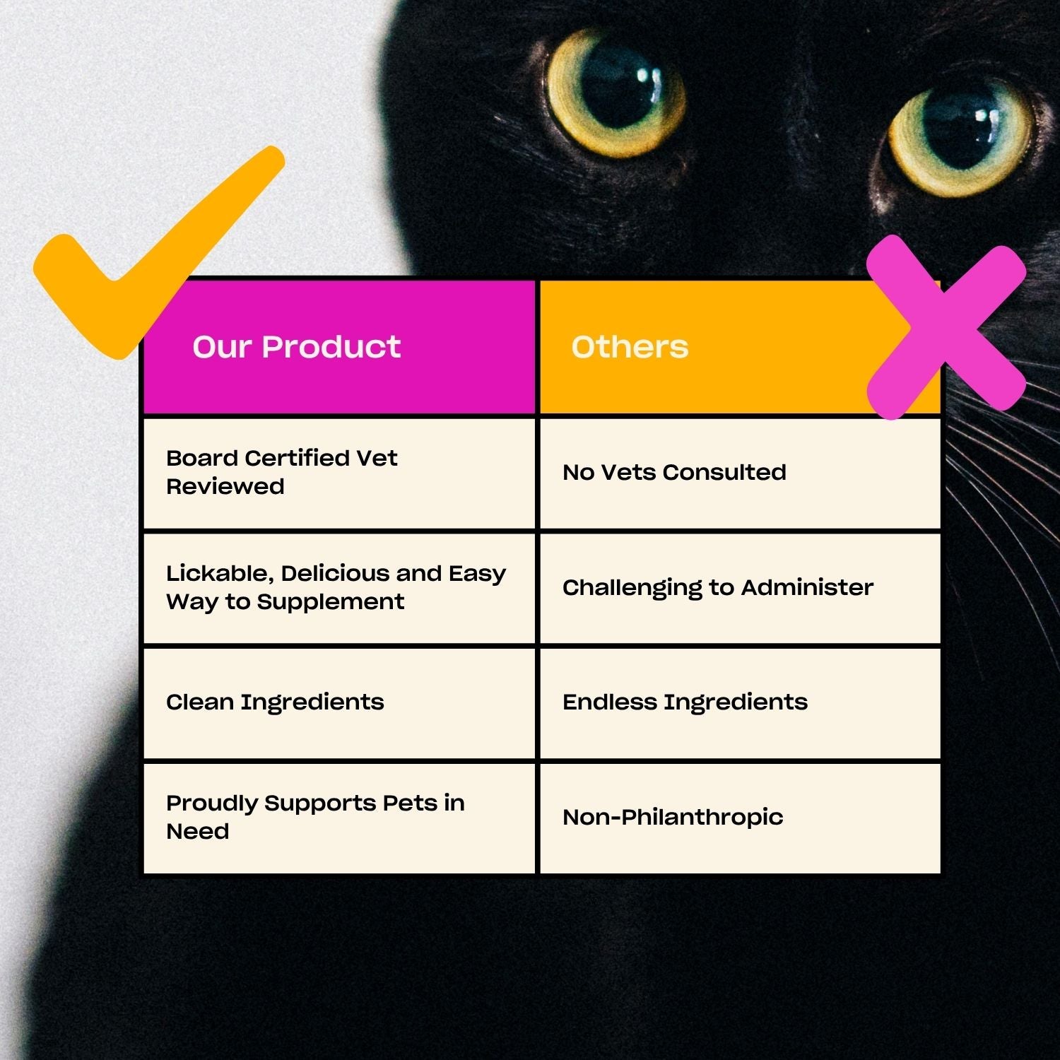 Oh Norman Meows Board Vet Reviewed, Clean Ingredients, Proudly supports pets in need