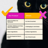 Oh Norman Meows Board Vet Reviewed, Clean Ingredients, Proudly supports pets in need