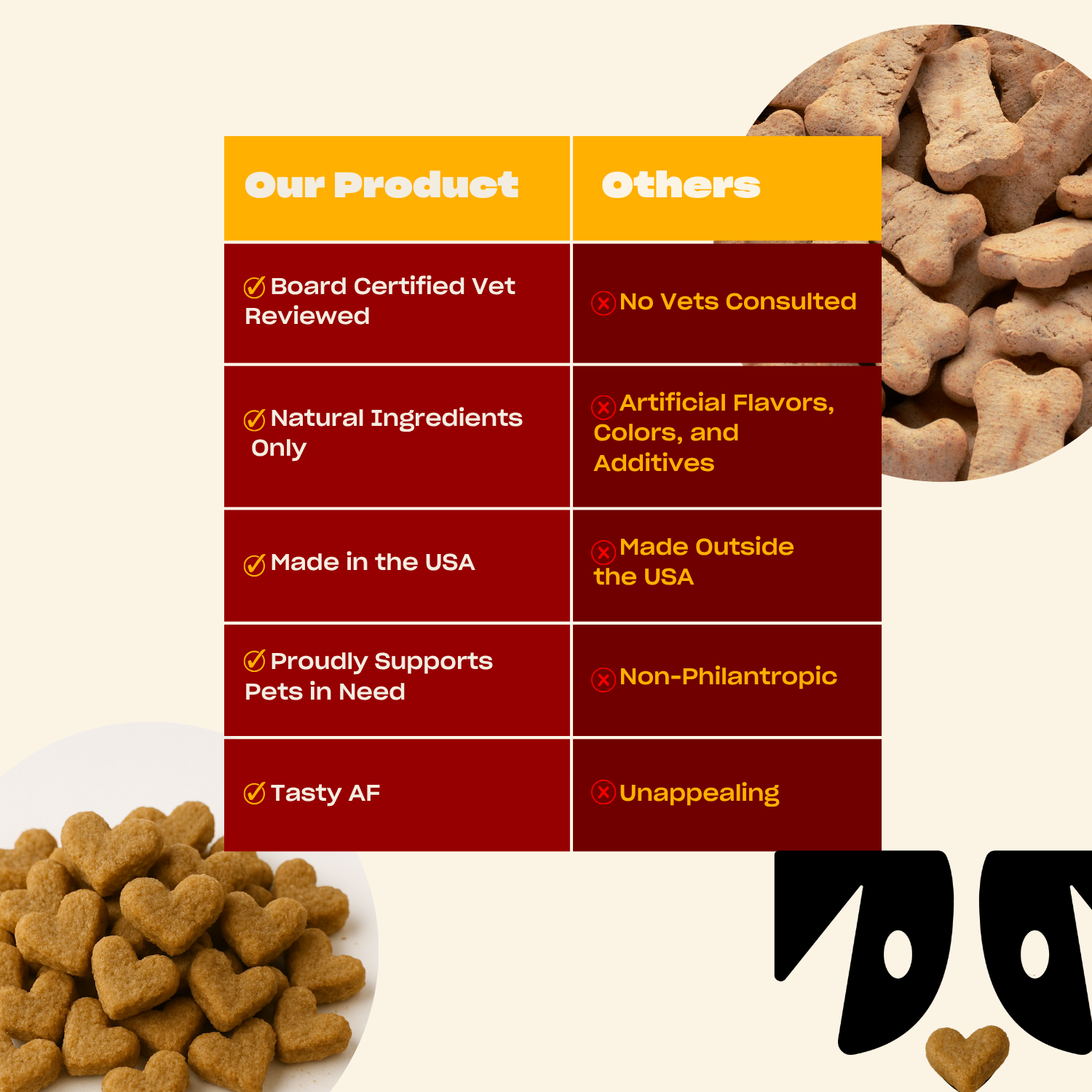 Comparison table showing Our Product vs Others vet-reviewed natural USA-made supports pets vs no vets artificial ingredients made outside USA