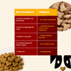 Comparison table showing Our Product vs Others vet-reviewed natural USA-made supports pets vs no vets artificial ingredients made outside USA