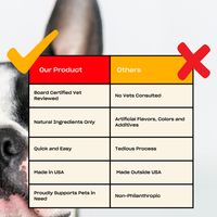 Comparison table showing Our Product: vet-reviewed, natural, USA-made; Others: no vets, artificial additives, non-USA